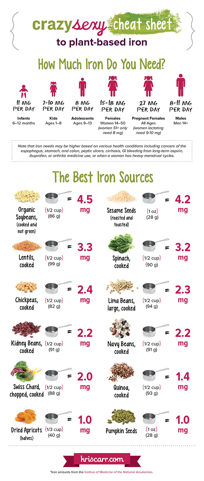 plant-based-iron-rich-foods-top-12-sources-infographic