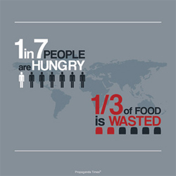 Help World Hunger
