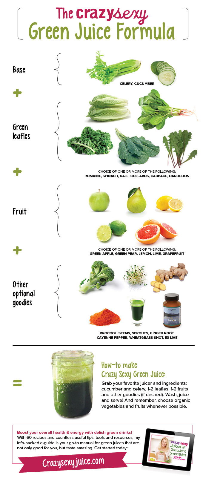 Kris Carr green juice infographic