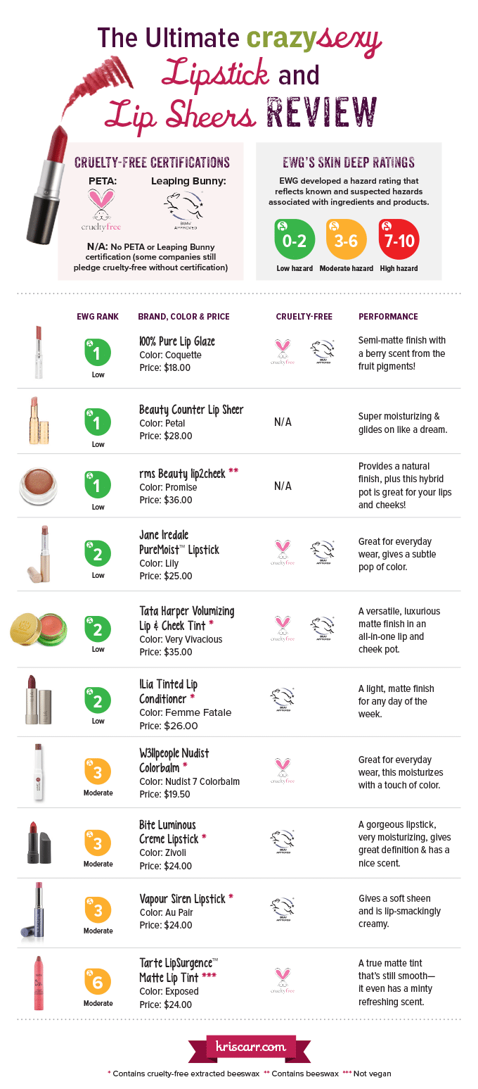 Natural Lipstick Review