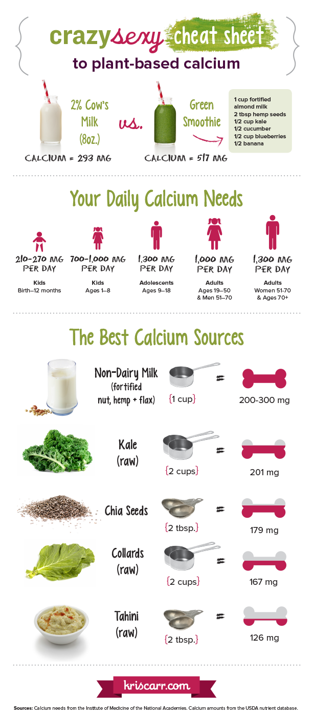 KrisCarr-DairyFree-Calcium-Infographic